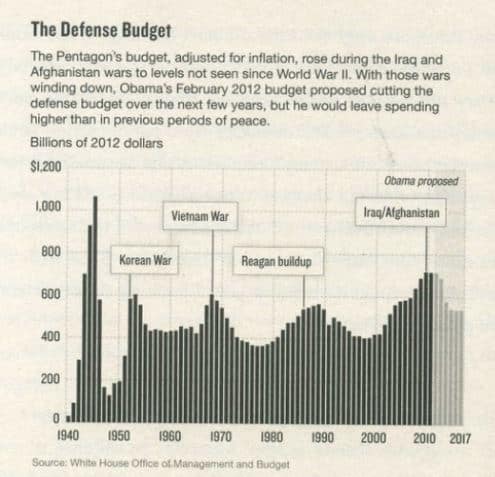 Book Review of Red Ink: Inside the High-stakes Politics of the Federal Budget by David Wessel