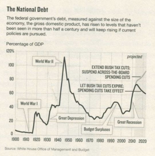 Book Review of Red Ink: Inside the High-stakes Politics of the Federal Budget by David Wessel