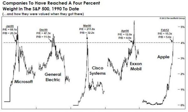 Picture Companies Graph