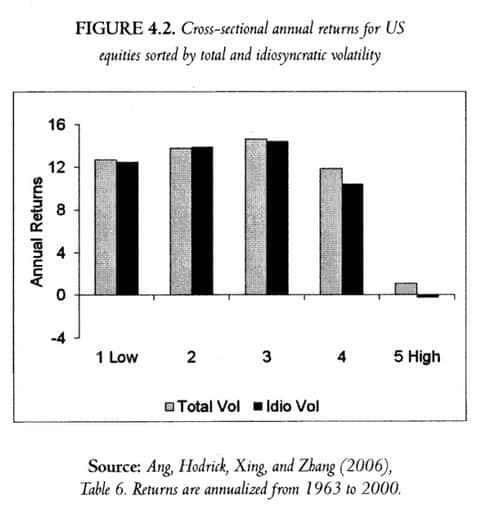 Book Review of The Missing Risk Premium: Why Low Volatility Investing Works by Eric G. Falkenstein