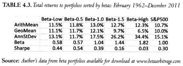 Book Review of The Missing Risk Premium: Why Low Volatility Investing Works by Eric G. Falkenstein