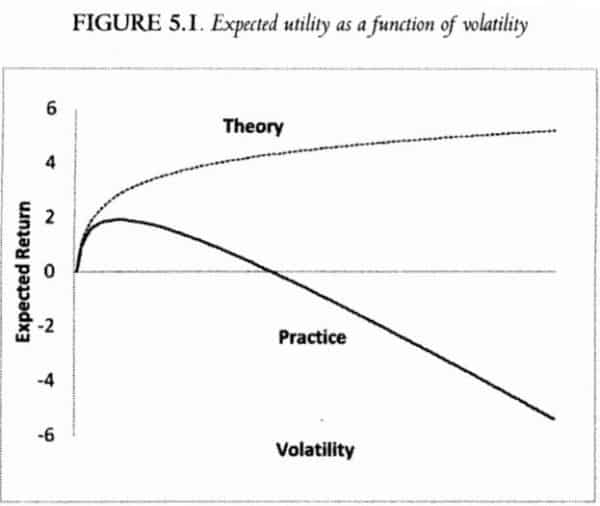 Book Review of The Missing Risk Premium: Why Low Volatility Investing Works by Eric G. Falkenstein