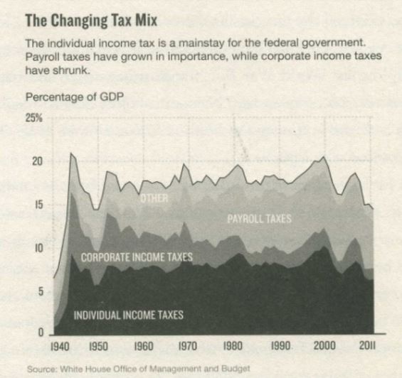 Book Review of Red Ink: Inside the High-stakes Politics of the Federal Budget by David Wessel
